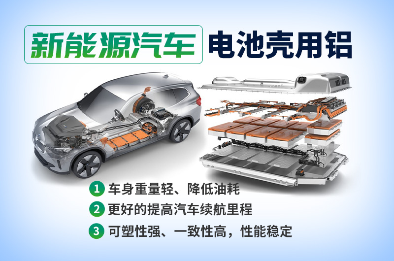 新能源動力電池外殼用3003鋁板
