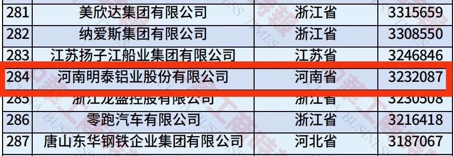 明泰鋁業(yè)